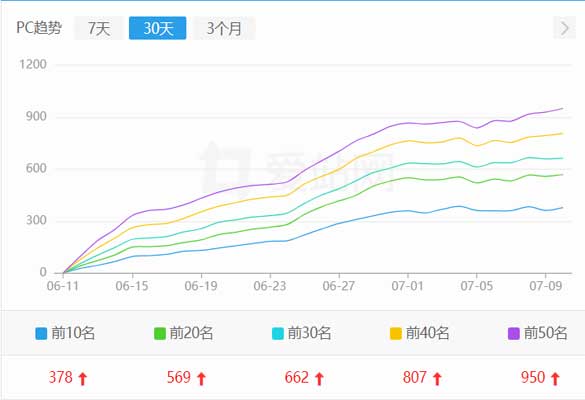 企业官方网站seo优化案例